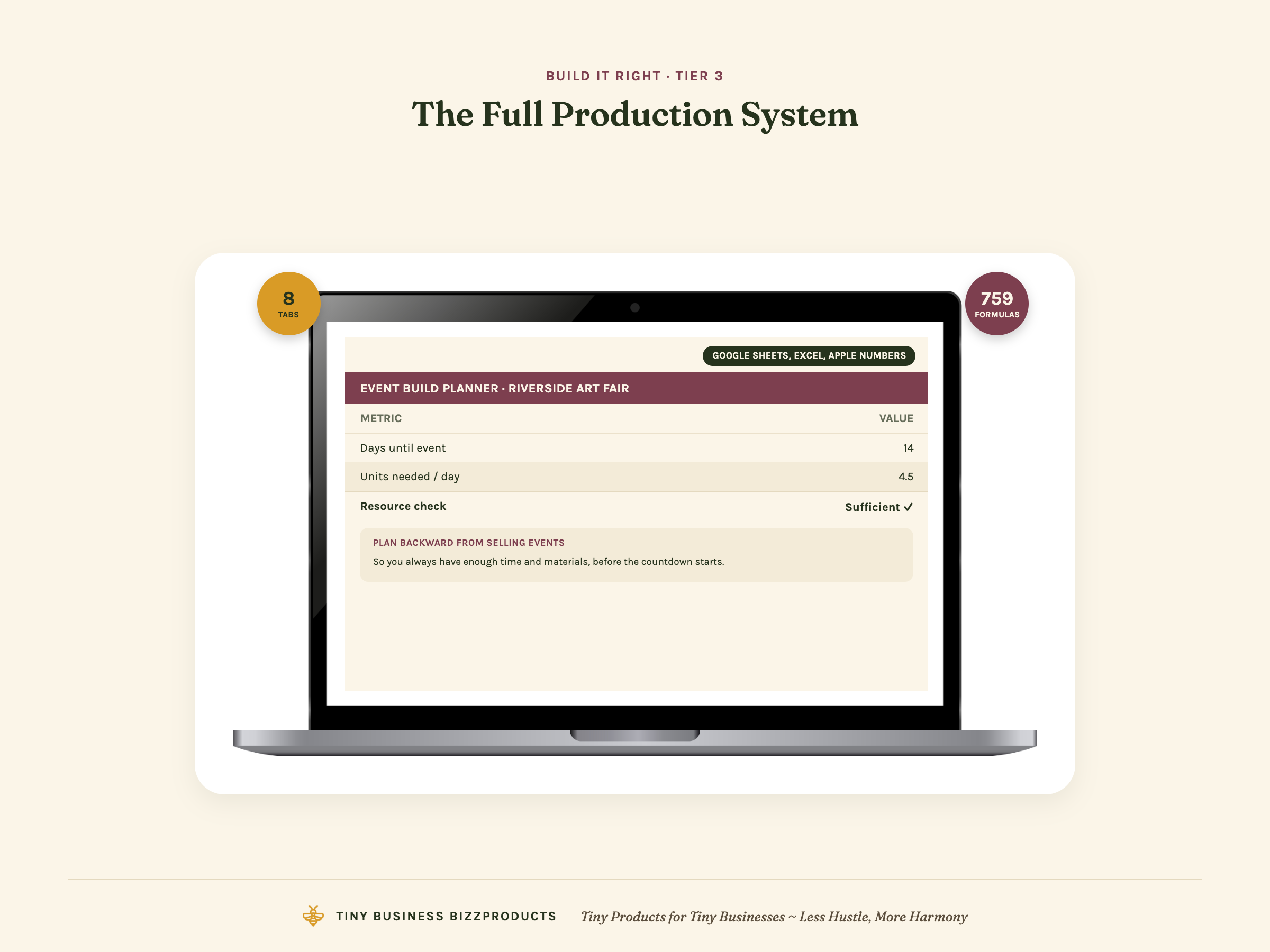 Build It Right Tier 3: full production pricing system for small-batch sellers